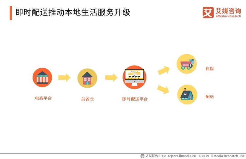 如何选择优质供应商：以“云南大迪商贸有限公司”为例